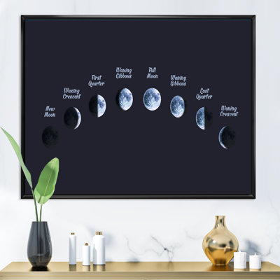 " Moon Phases In Space "
