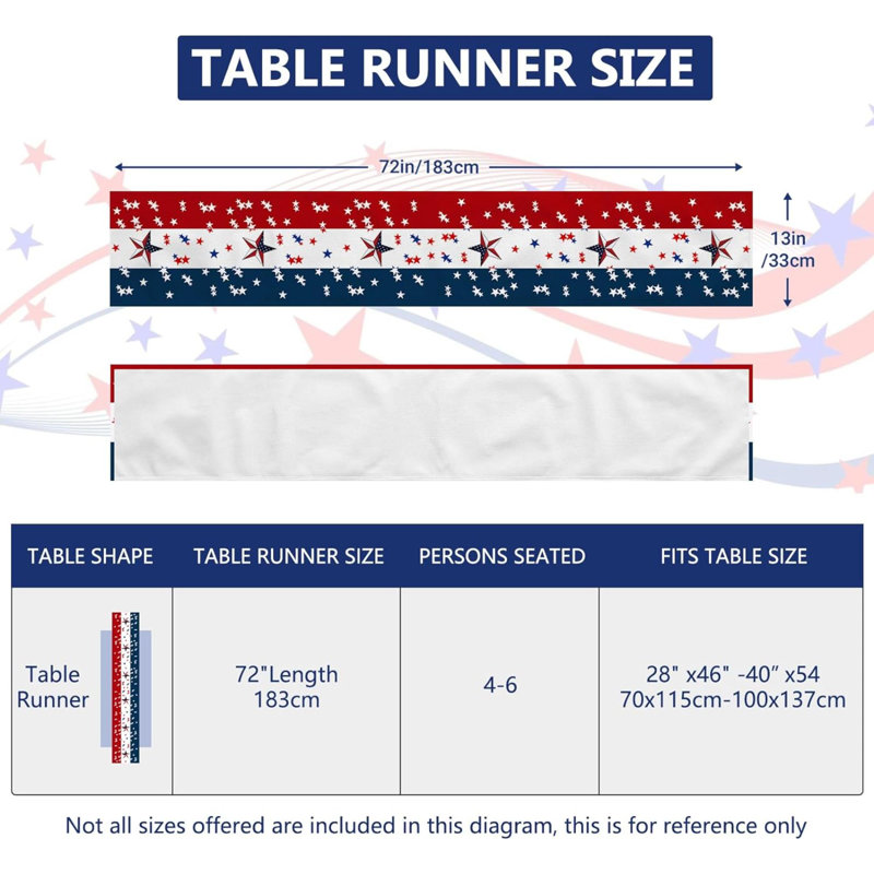 Chemin de table de l'Independence 13 X 72 pouces, 4 juillet, rouge, blanc, bleu, lin, chemin de table