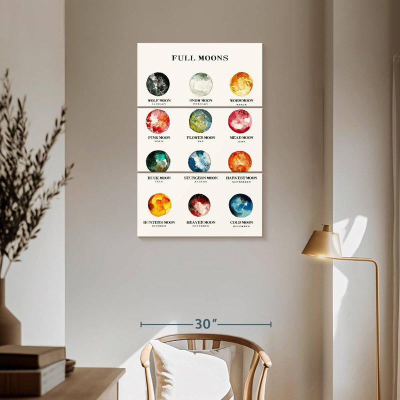 Full Moons Chart, 57" H x 36" W