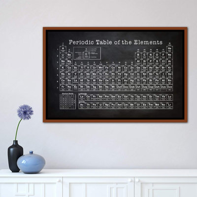 «Périodic table» par PatentsPrintStore - reproduction d'art textuel
