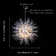 Idella 16 - Light Crystal Sputnik Sphere LED Chandelier with 16 Bulbs Included