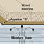 Rouleau de sous-couche pour carrelage et plancher