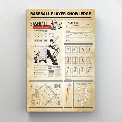 Baseball Player Knowledge - 1 Piece Rectangle Grap Baseball Player Knowledge - Wrapped Canvas Textual Art