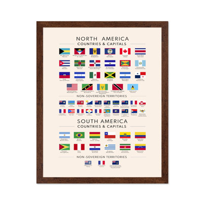 Flags of North and South America