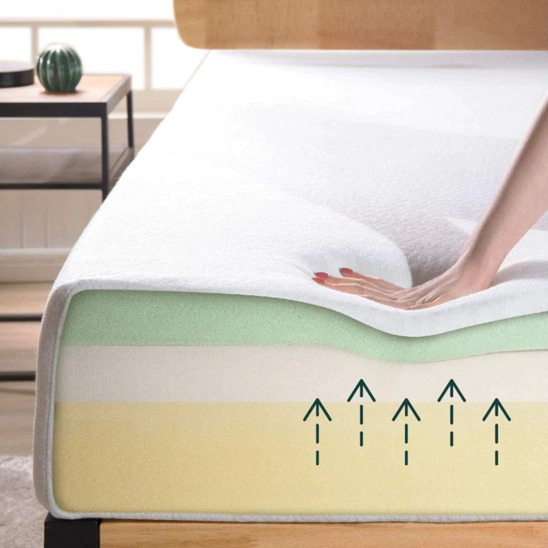 Ultraflex CLASSIC - mousse viscoélastique gélifiée orthopédique de luxe, matelas écologique (fabriqué au Canada)