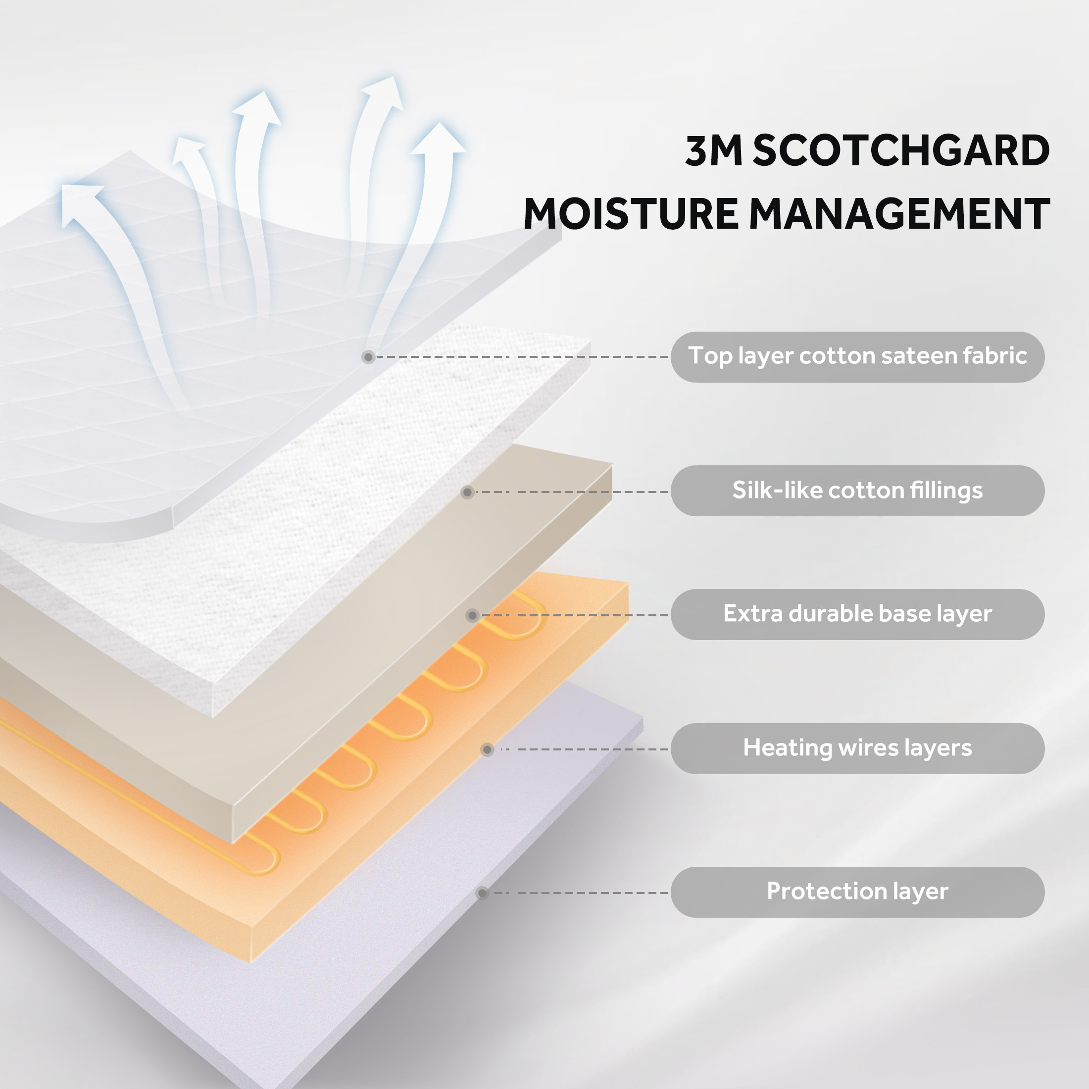 Sealy Heated Mattress Pad Wayfair