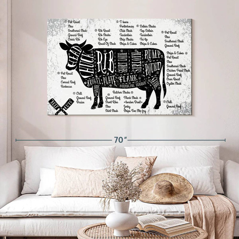 Senne Cuts Of Beef, 32" H x 48" W