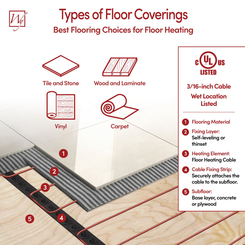 TempZone Floor Heating Cable  9.2A with GripStrips, Floor Sensor, and Circuit Check, 120', 120