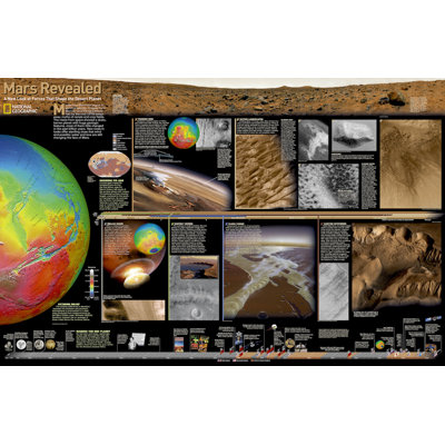 Mars, The Red Planet, Poster Map (Two Sided)