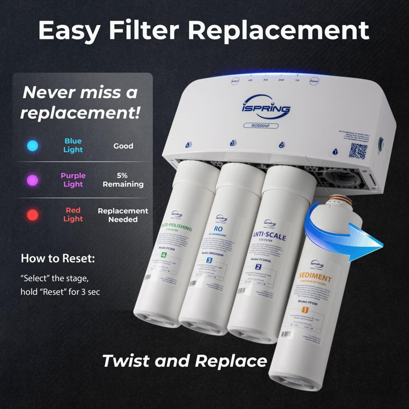 iSpring RO5004F Reverse Osmosis Water Filter with UV, 500 GPD RO System Under Sink, 2:1 Pure to Drain, Tankless RO Water Filtration System with Boost Pump, Filter Life Monitor, Reduces PFAS, TDS, Lead, Arsenic