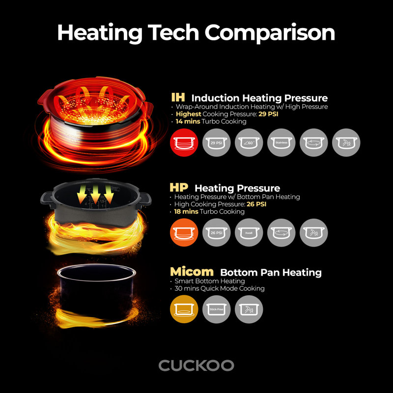 CUCKOO Twin Pressure Rice Cooker 10-Cup Uncooked / 20-Cup Cooked with Induction Heating Technology, 25 Menu Modes with Voice Guide, Large Rice Maker Multi-Cooker & Pressure Cooker (CRP-LHTR1009FW)