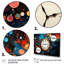 Regarder le pointillisme sur un rythme chronologique sur toile-801574807-801574813