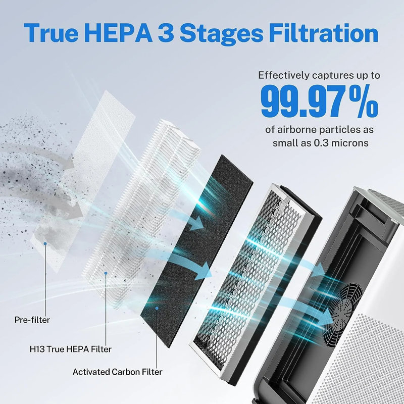 Remplacement du filtre HEPA Med-MA-15 avec pré-filtre 3 en 1
