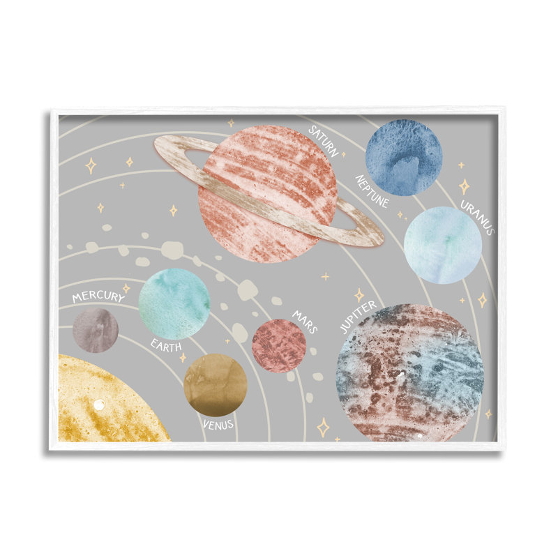 Art mural pour enfants, planètes de l'espace abstrait, système solaire, art mural par Daphne Polselli