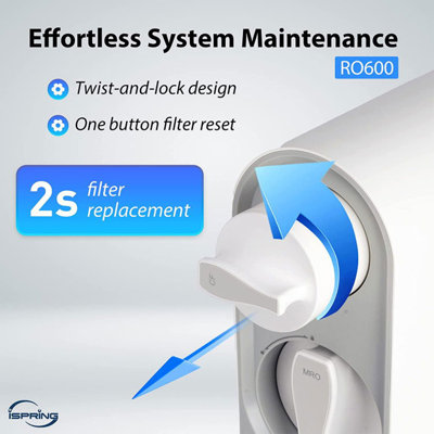iSpring WSP50ARJ+WF150K+RO600 Soft City Water Solution