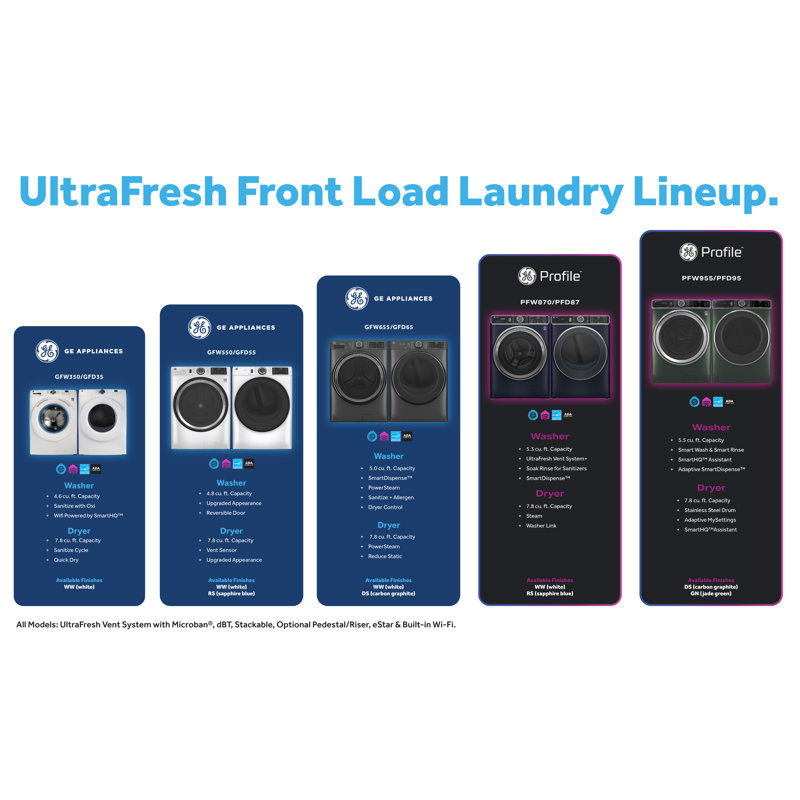 GE Appliances Smart 4.8 cu. ft. Energy Star Front Load Washer with Odorblock, Diamond Gray