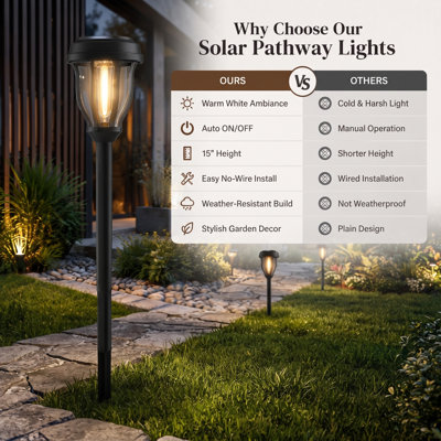 Waterproof Solar Garden Path Set with 12 Lights, Automatic On/Off and Outdoor Landscape Illumination for Path, Yard, Walkway and Driveway Decor