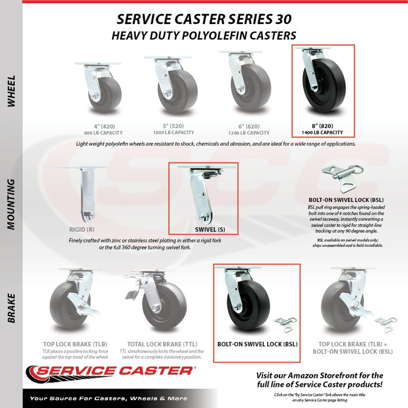 Polyolefin Caster