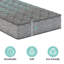 Matelas à ressorts mi-ferme 7 po-1735495775