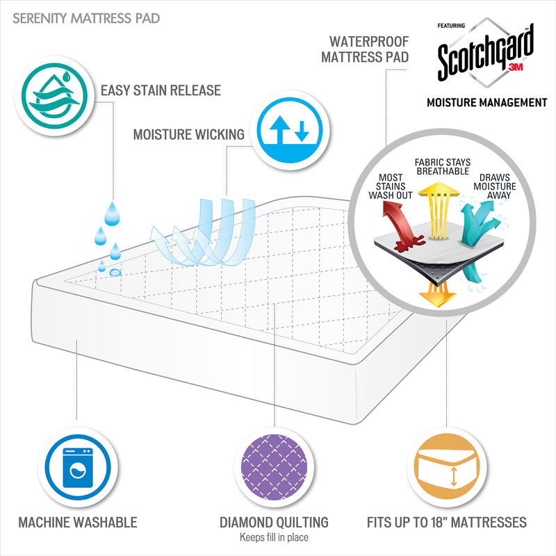 Queen White Waterproof Down Alternative Mattress Protector