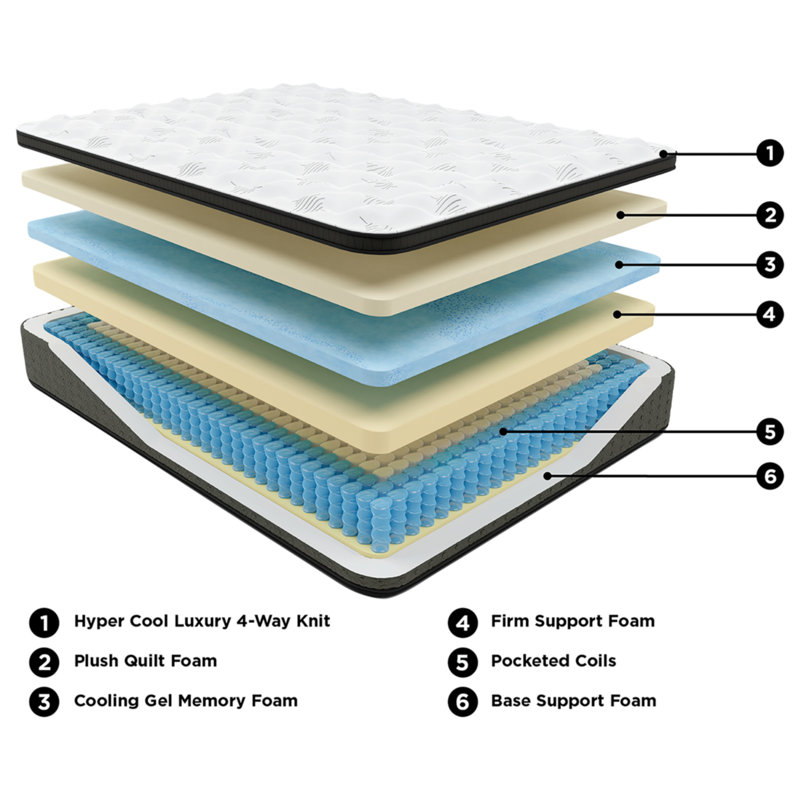 Matelas hybride moelleux ultra luxueux 16,2 po, Grand