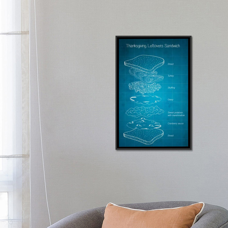 « thanksgiving restes sandwich blueprint », impression sur toile tendue, H 26 po x l 18 po x P 1,5 po, Toile avec cadre noir