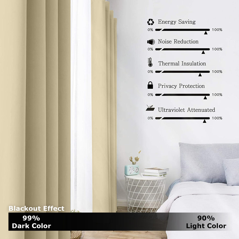 Single Curtain Solid Room Darkening Thermal Grommet, 46" W X 84" L, Champagne