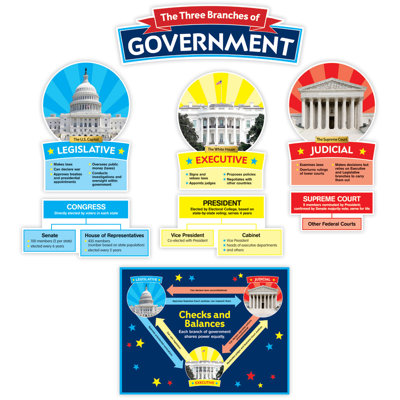 Bulletin Board Set