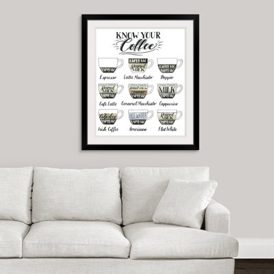 « coffee chart », reproduction d’impression estampe numérique