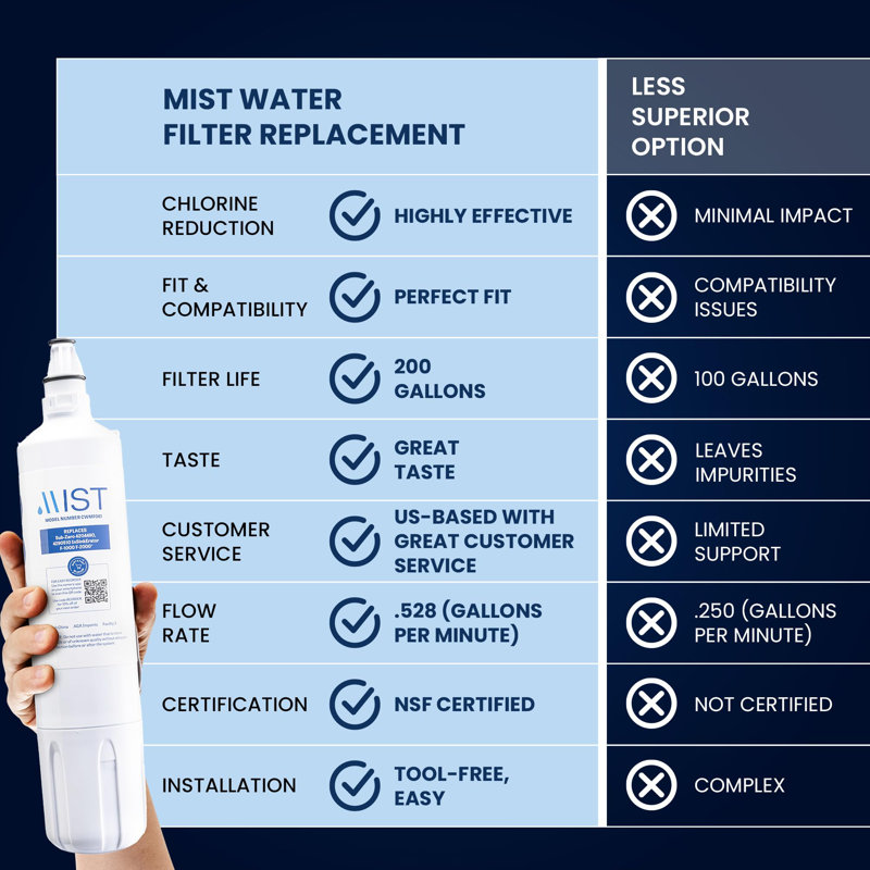 Mist 4204490 Replacement Compatible With Sub-Zero 4204490, 4290510 Insinkerator F-1000 F-2000 Refrigerator Filter