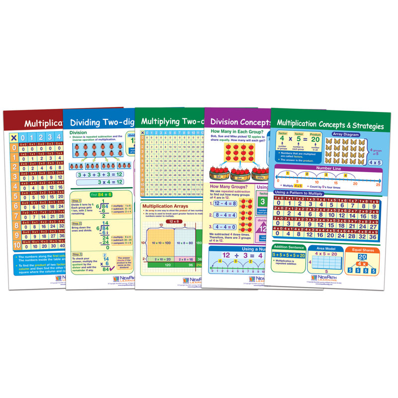 New Path Learning Math Bulletin Board Chart Set, Multiplication ...