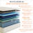 Medium Memory Foam Pocket Spring Hybrid Mattress-1009426422-1007845635
