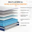 Matelas hybride antistatique en mousse à mémoire de forme moyenne 10/12 po dans une boîte certifiée CertiPUR-US et Fire GV Protection-75919203-75919201