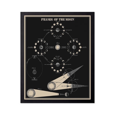 Phases of the Moon No1