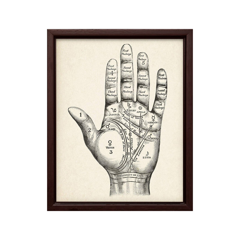 Chiromancie, Canevas, Encadrement brun, H 11 po x l 14 po