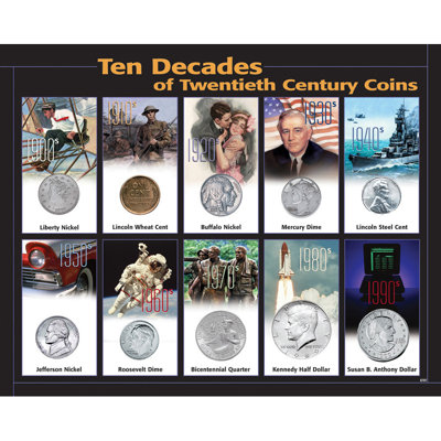 Souvenirs encadrée 10 décennies vingtième siècle