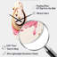 Gwendolynn, aquarelle rose circulaire abstraite IV - spirale abstraite asymétrique-74845452