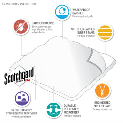  Protecteur d'édredon blanc Scotchgard 3M blanc