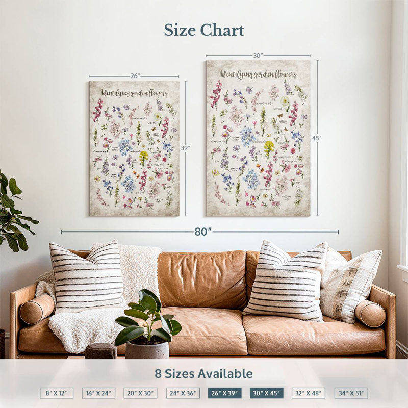 Harnek Flower Identification Chart, 39" H x 26" W