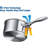 10 - Piece Stainless Steel Cookware Set
