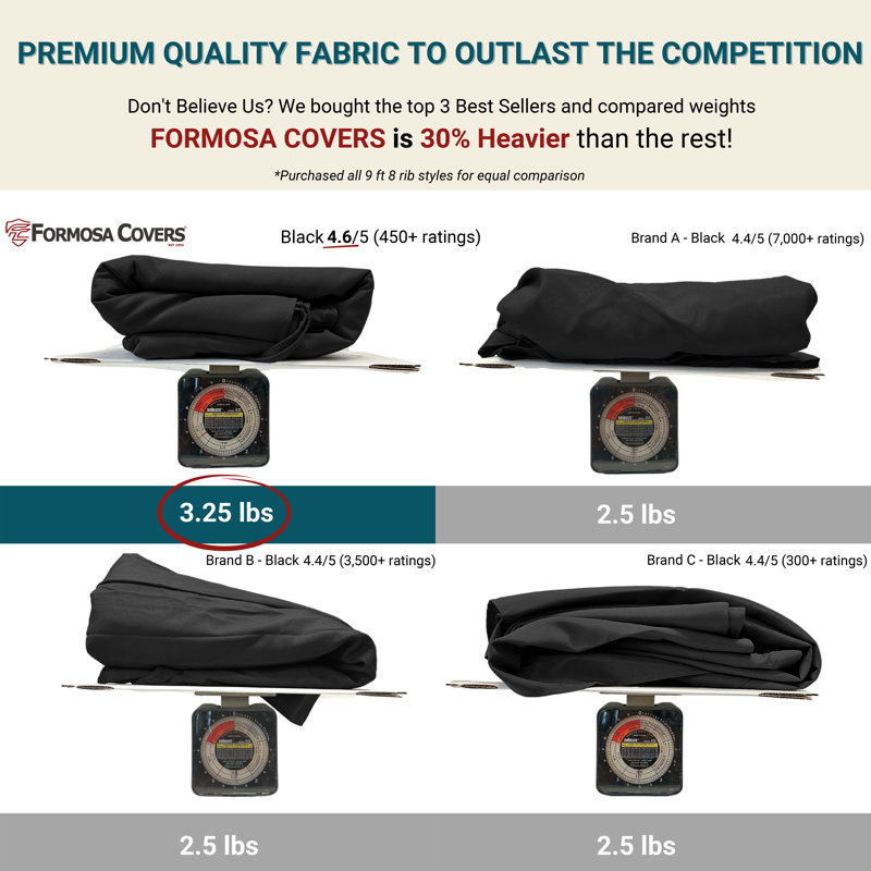 Auvent de remplacement pour parasol 9 po, Noir