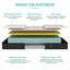 Matelas moyen en mousse viscoélastique 8 "Costway-67822888