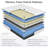 8"/10"/12" Medium Innerspring Mattress - CertiPUR-US Certified-683830787-683830796