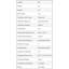 Table de travail en acier inoxydable avec tablette inférieure. Table de préparation en métal. Certifié NSF-49453613