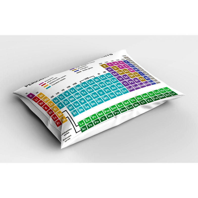 Educational Polyester Sham Set, Twin