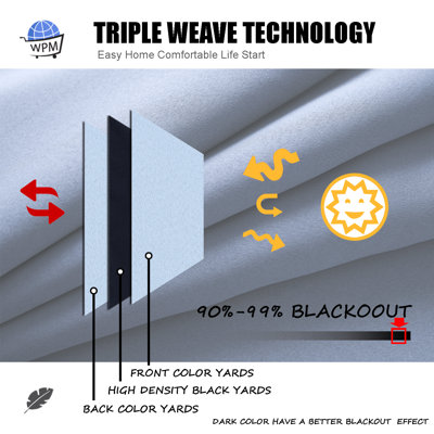 Blackout Drapes Curtains / Drapes Pair