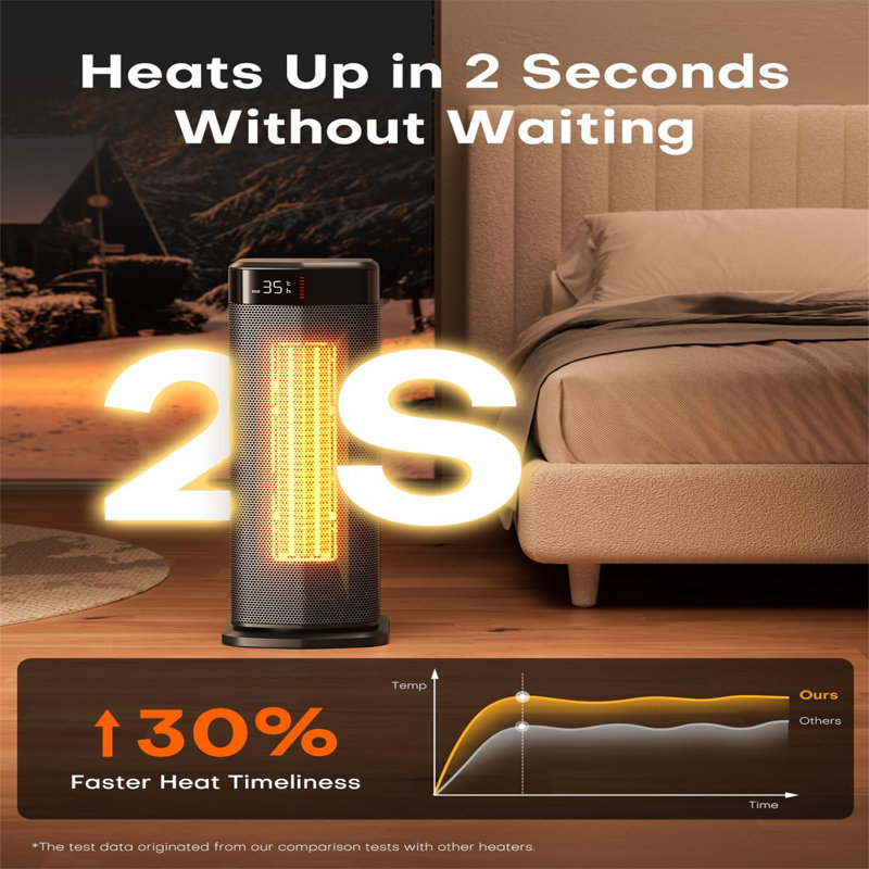 Naomi 2000 BTU Electric Tower Space Heater and with Digital Display