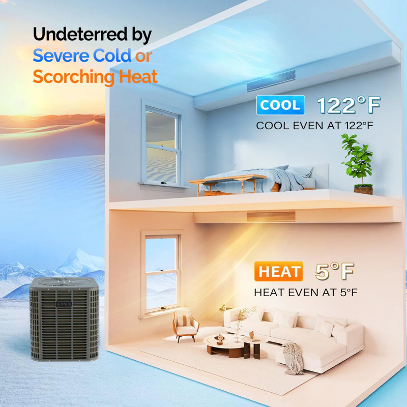Système de climatisation central à 3 blocs 19 SEER2 34 000 BTU R-454B avec système de traitement de l'air