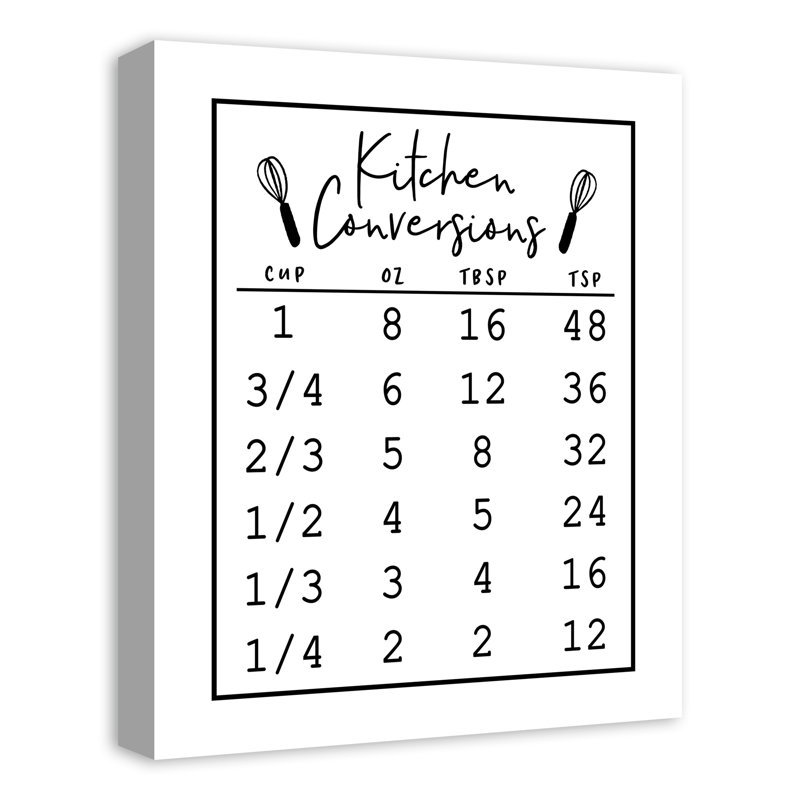 " Kitchen Conversions "