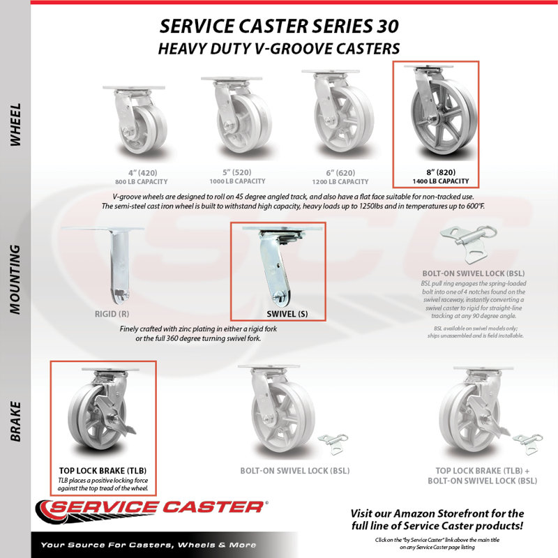 Semi Steel Caster